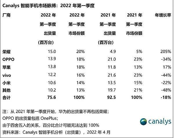 国产手机的618：月亏二三十万，经销商关店求生（组图） - 1