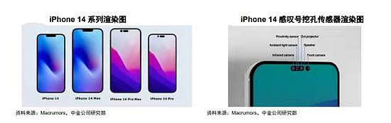 iPhone 14上热搜！“刘海屏”变“感叹号屏”，国内网友吐槽：还是丑（图） - 1