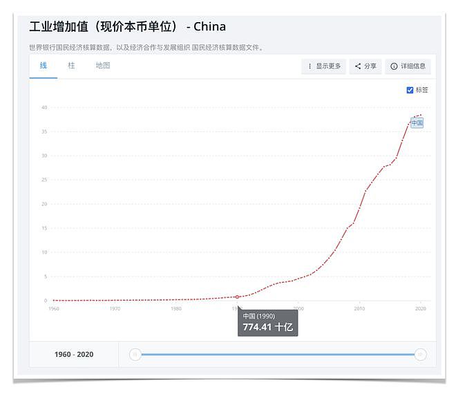 大国航母背后的“超级生意”：数百万中国人用了四十年为国铸剑（图） - 25