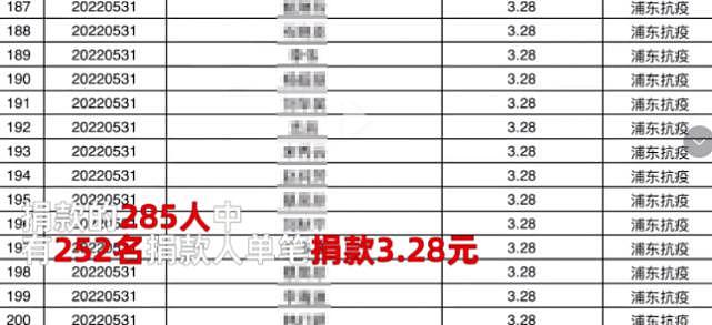 上海浦东红十字会公布抗疫捐款明细：总计1877.68元！252人捐3.28元，背后含义引热议（视频/组图） - 6
