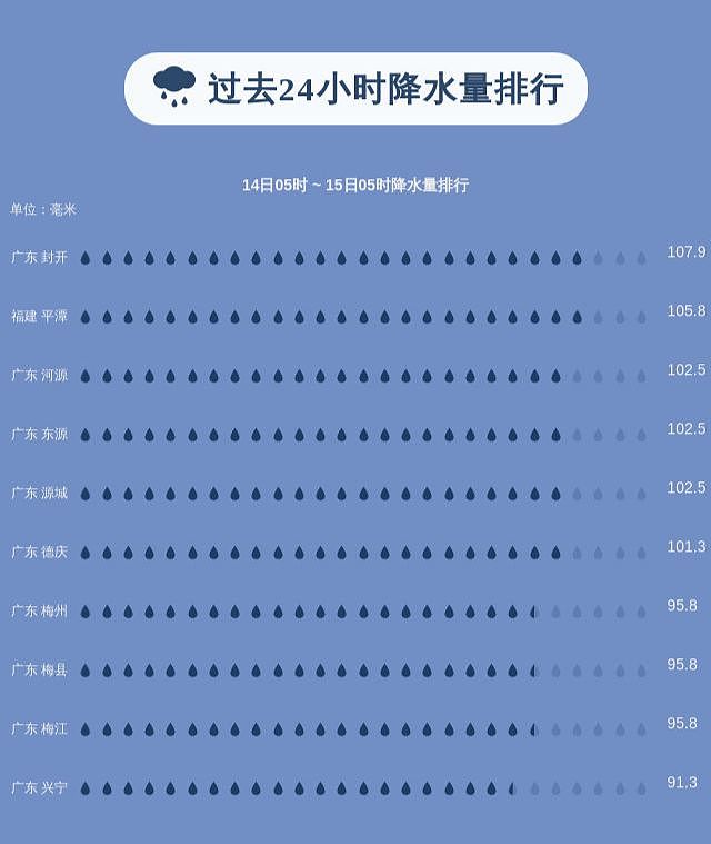 中国8省遭遇超级暴雨！多人遇难，连房带人全冲走，最可怕的你却看不到（组图） - 15