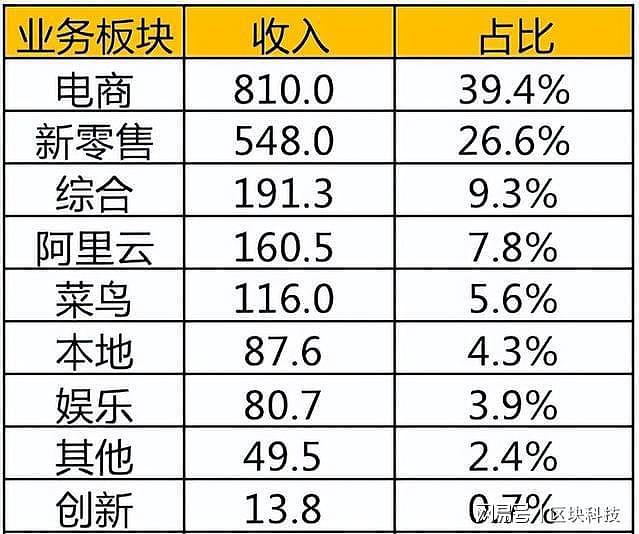 阿里正式向朋友圈投放广告，封杀微信9年后马云终于认输了（组图） - 5