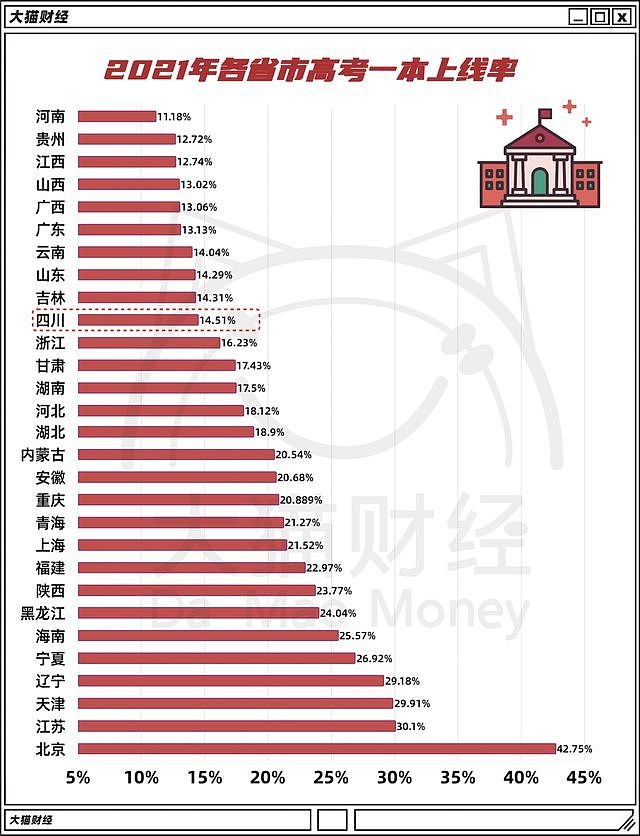 10年多了600万人，成都卷起来比北上广还狠（组图） - 10