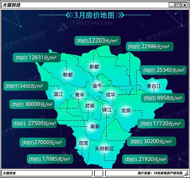 10年多了600万人，成都卷起来比北上广还狠（组图） - 11