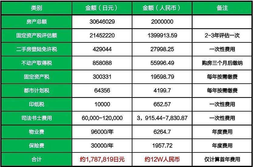 炒房日本血本无归：500多中国人被“收割”，亏了几个亿（组图） - 5