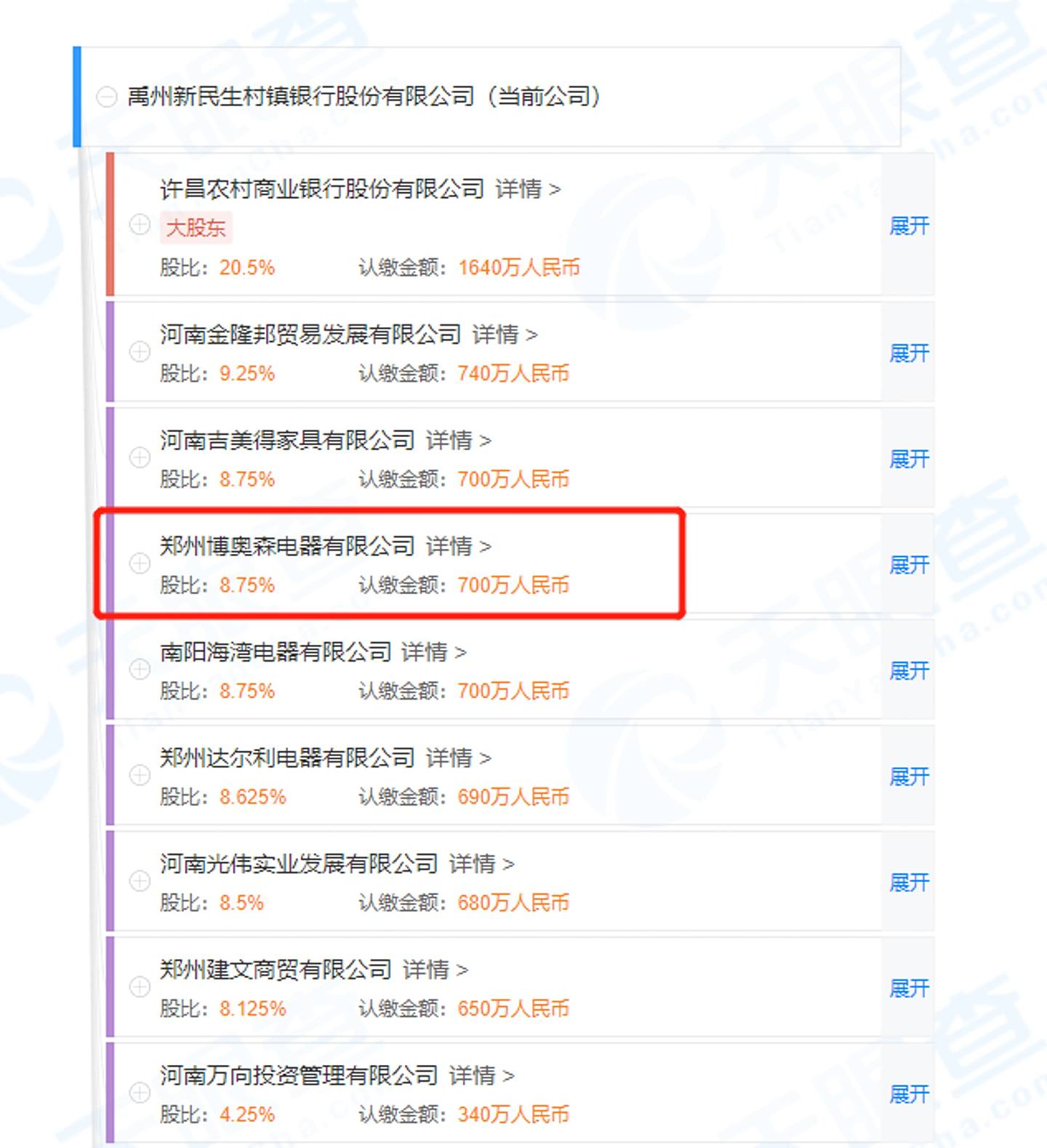 禹州新民生銀行的股東列表中，包括呂奕實際控制的鄭州博奧森電器有限公司。（華夏時報）