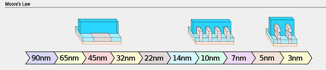 下周宣布量产3nm 三星要狠踢台积电屁股了?（组图） - 7