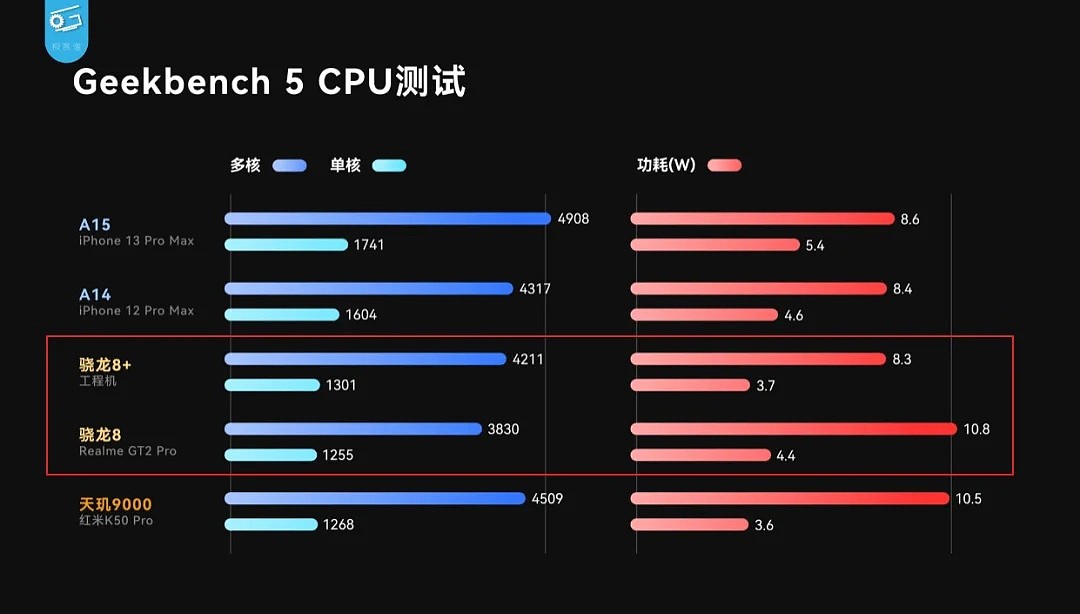 下周宣布量产3nm 三星要狠踢台积电屁股了?（组图） - 6