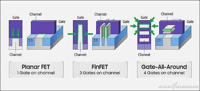 下周宣布量产3nm 三星要狠踢台积电屁股了?（组图） - 11