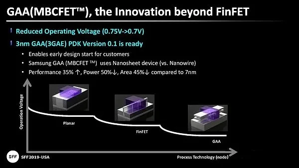 下周宣布量产3nm 三星要狠踢台积电屁股了?（组图） - 9