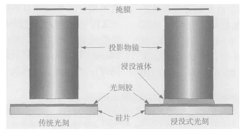 下周宣布量产3nm 三星要狠踢台积电屁股了?（组图） - 17