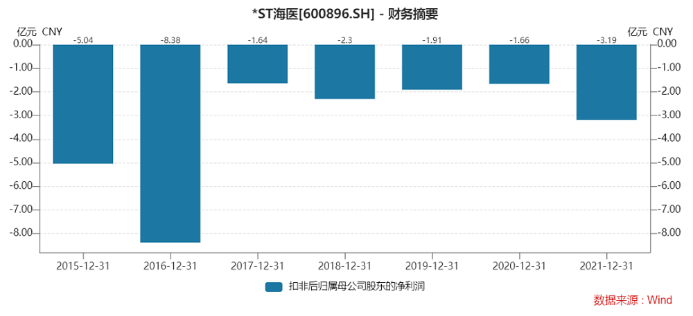 董卿老公失联近半年，百亿富豪梦碎上海滩（组图） - 2