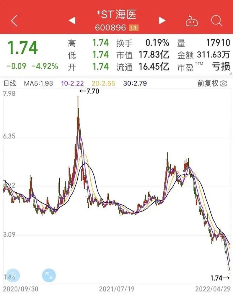 董卿老公失联近半年，百亿富豪梦碎上海滩（组图） - 3