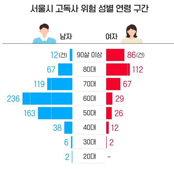 韩国孤独死案件频发，女明星死在家中两周才被发现（组图） - 1