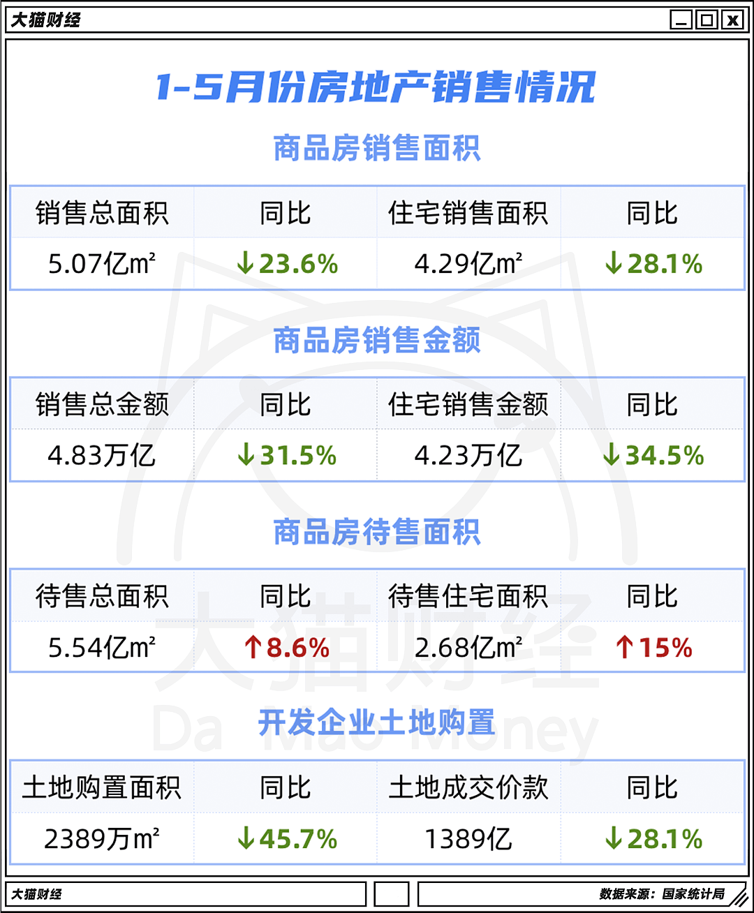 政策松绑花式“抢救”房地产