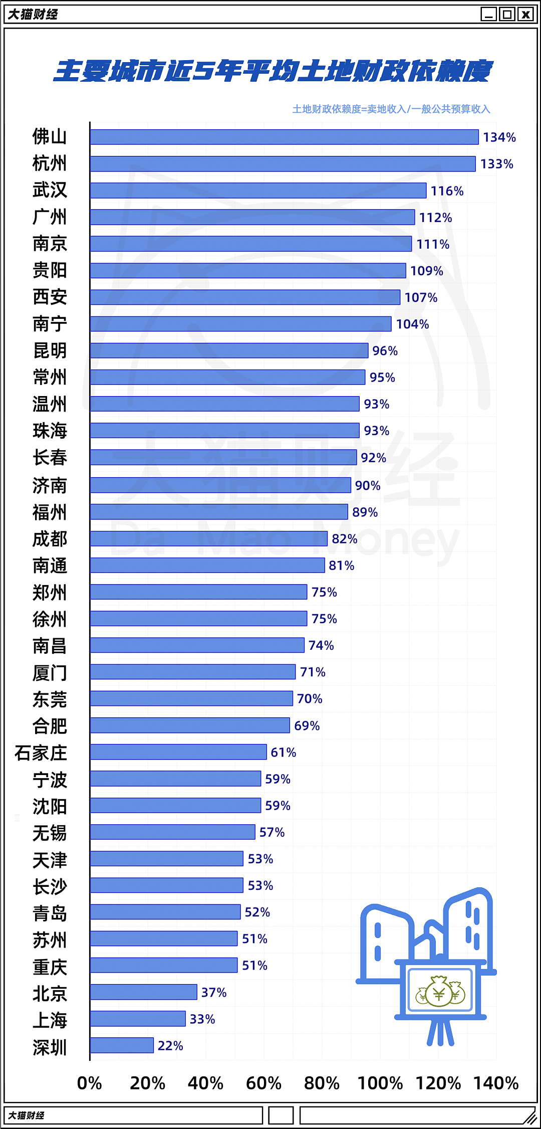 政策松绑花式“抢救”房地产