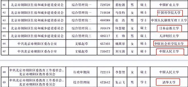 北大毕业典礼最具争议的一幕，我不敢看：年轻人活得越来越低配了（组图） - 10