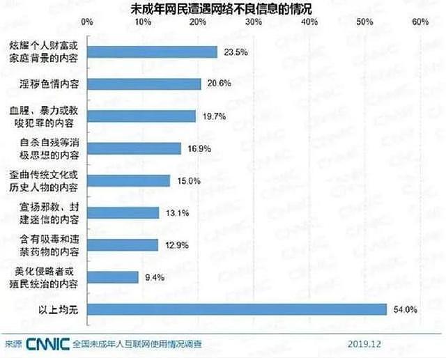 经常浏览色情网站，偷偷删除记录就没事了？其实你已经被很多人发现了（视频/组图） - 15