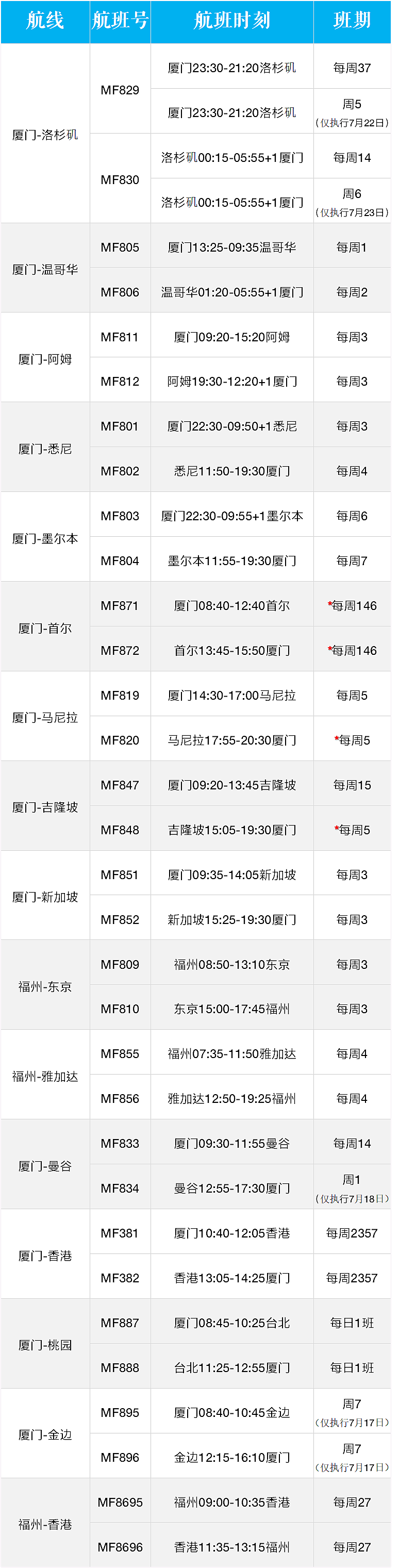 罕见！10多个熔断令出现！部分航司7月航班出炉，熔断有调整？