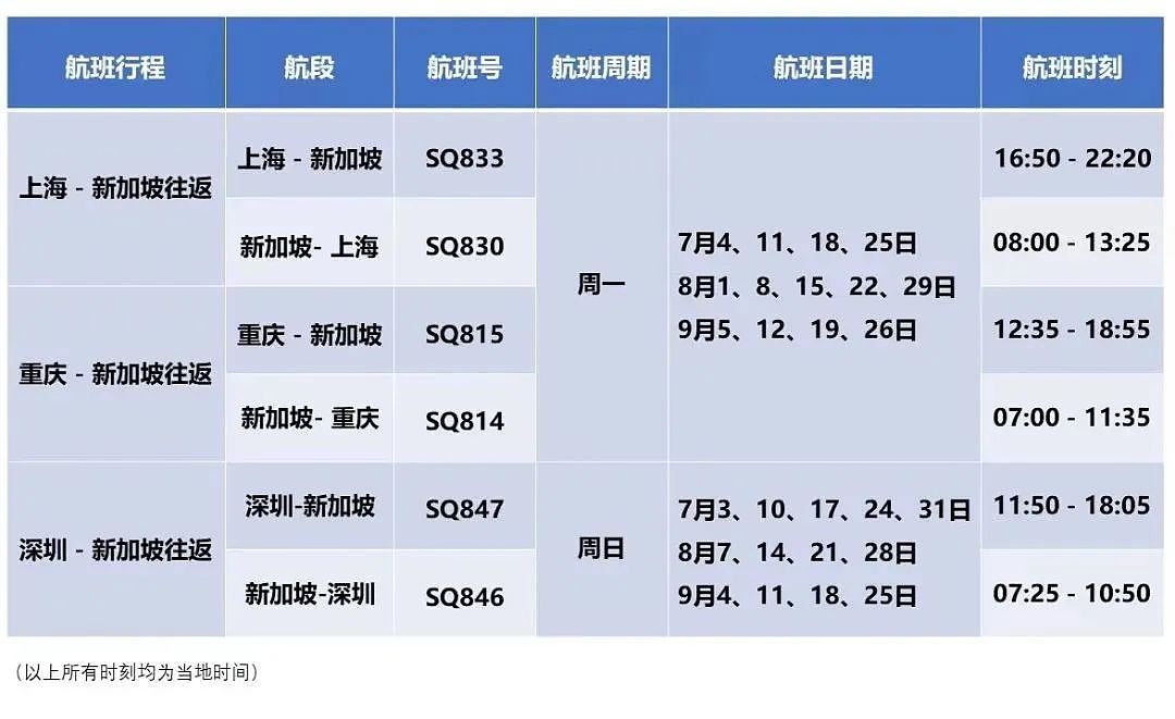 罕见！10多个熔断令出现！部分航司7月航班出炉，熔断有调整？