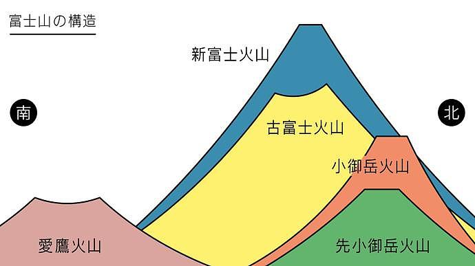 烟柱1500米，日本樱岛火山喷发！富士山危险信号：喷火口增近6倍（视频/组图） - 7