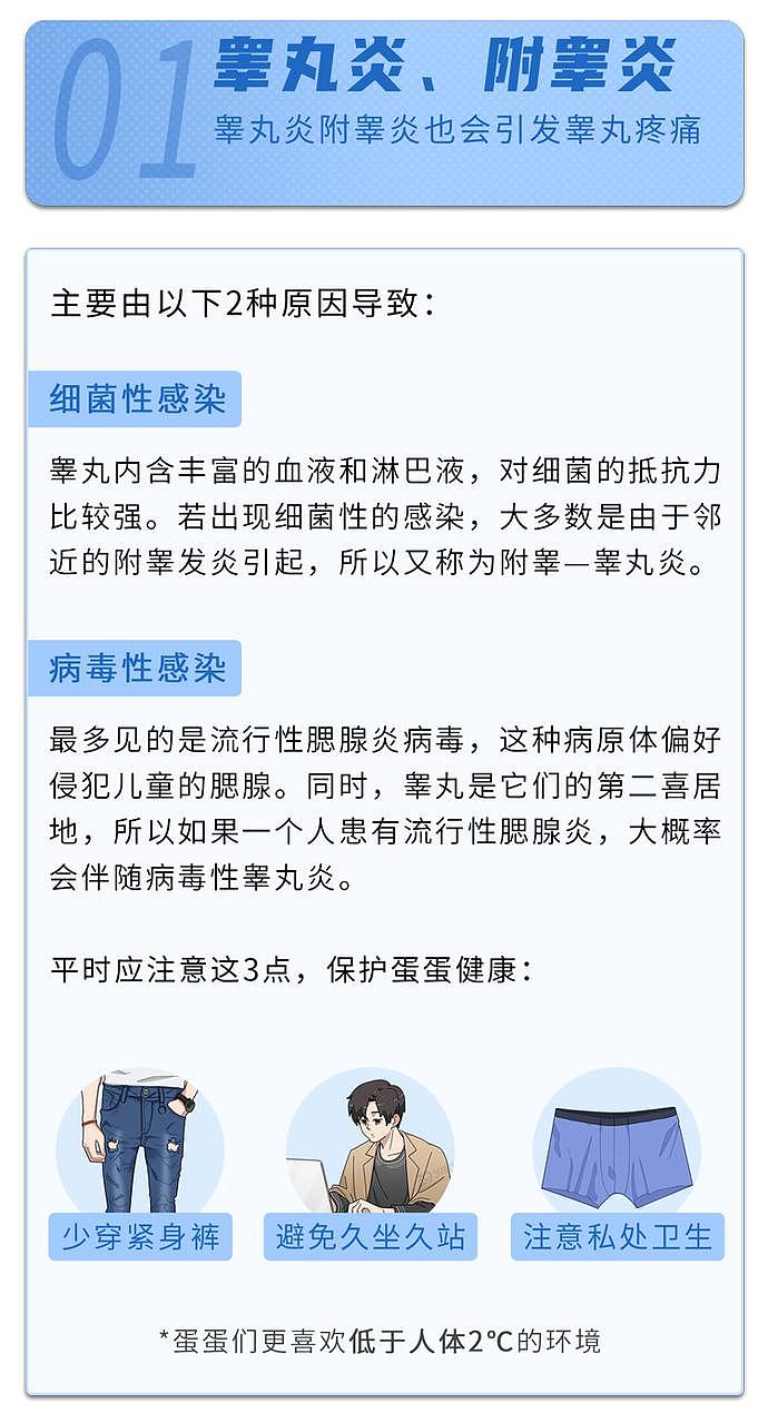 【健康】医生提醒：男性出现“下身”疼痛，或要警惕这几类病，及时就医（组图） - 10