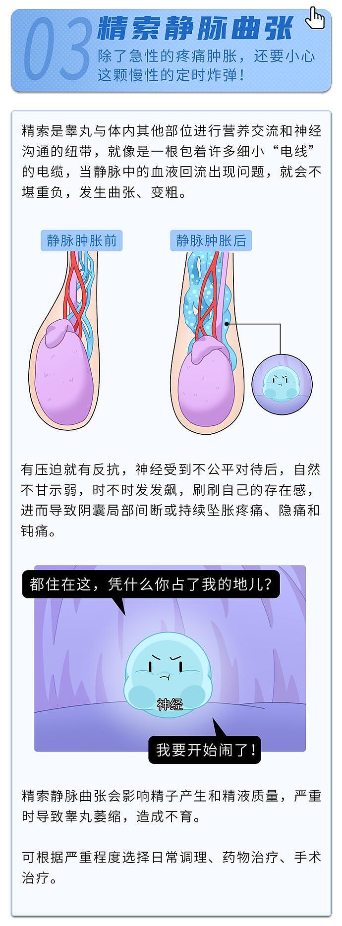 【健康】医生提醒：男性出现“下身”疼痛，或要警惕这几类病，及时就医（组图） - 12