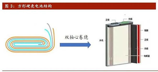 今非昔比，现在该轮到中国动力电池被国外追赶了（组图） - 4