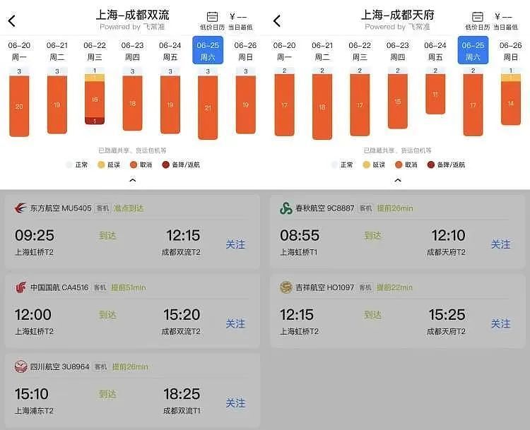 上海飞三亚爆满！经济舱飙到全价，航司换大飞机，部分航班一票难求（组图） - 12