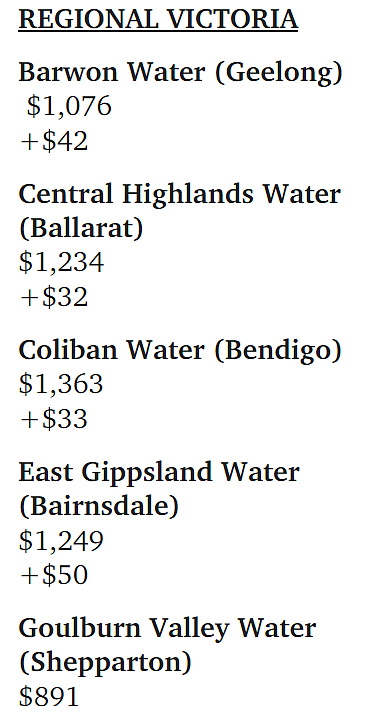 维州水电费均迎来上涨！各地变化一览，有居民每年需多支付几十澳元（组图） - 4