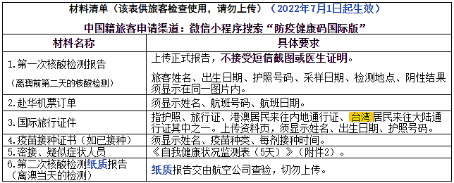 关于赴华人员行前检测要求的最新通知(2022年7月1日) - 2