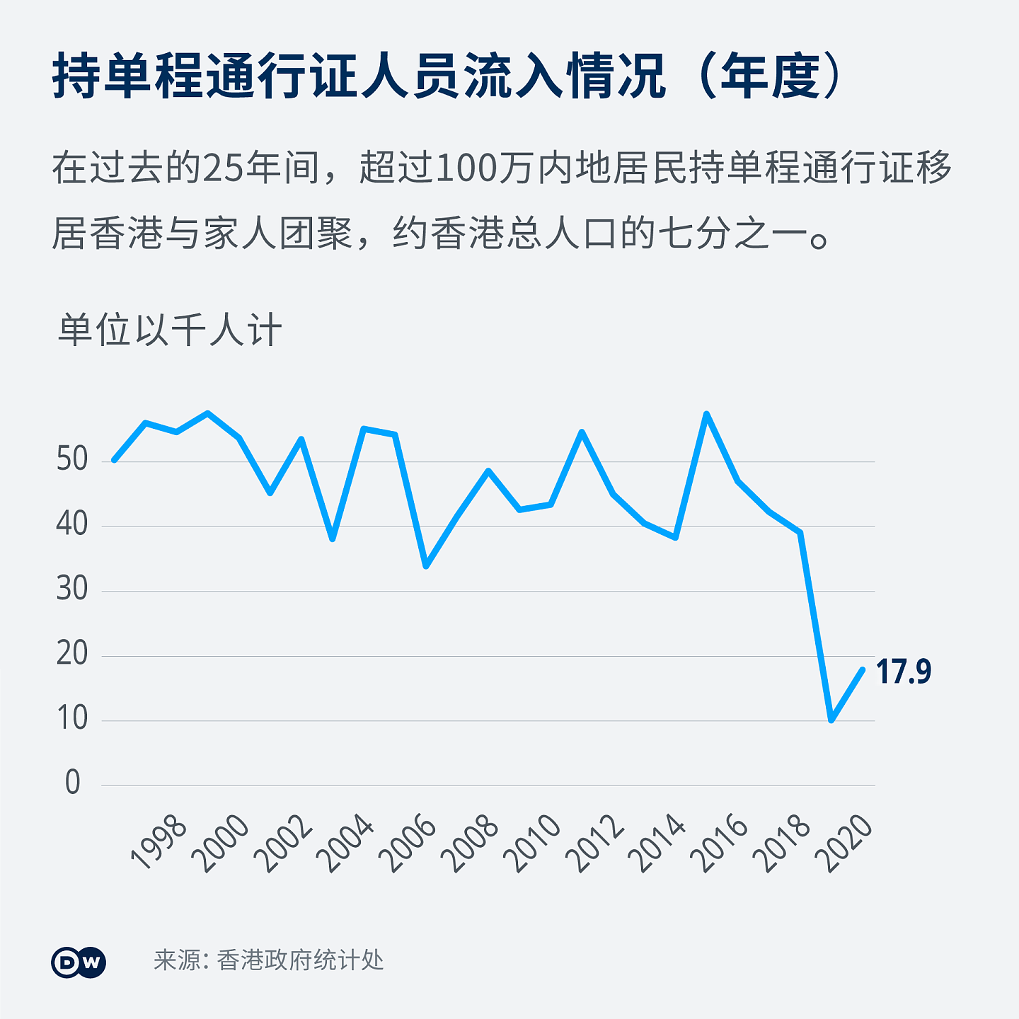 Infografik Einweggenehmigungen Hong Kong ZH