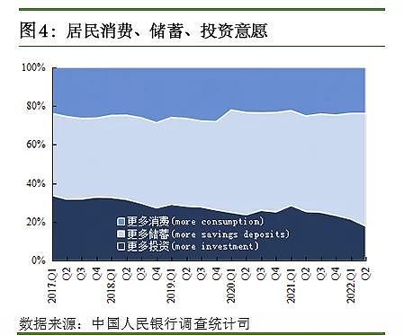 “谨防居民不花钱”，什么情况？（组图） - 5