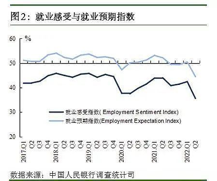 “谨防居民不花钱”，什么情况？（组图） - 7