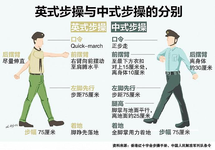 “Yes sir”成历史，香港警员今后统一改称 “是，长官”（组图） - 5