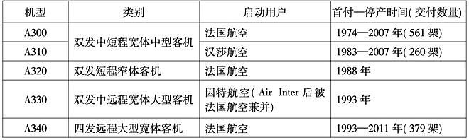 与波音博弈半个世纪，空客何以实现“逆袭”？（组图） - 4