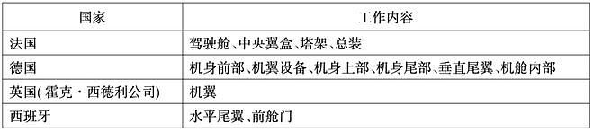 与波音博弈半个世纪，空客何以实现“逆袭”？（组图） - 2