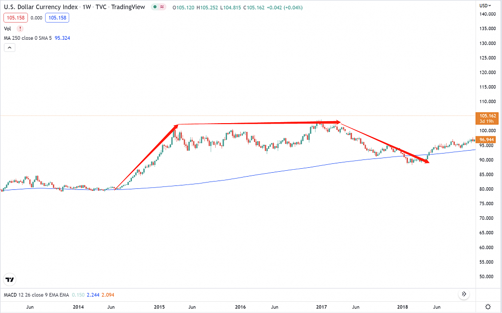 USDX 2015 - 2018.png,0