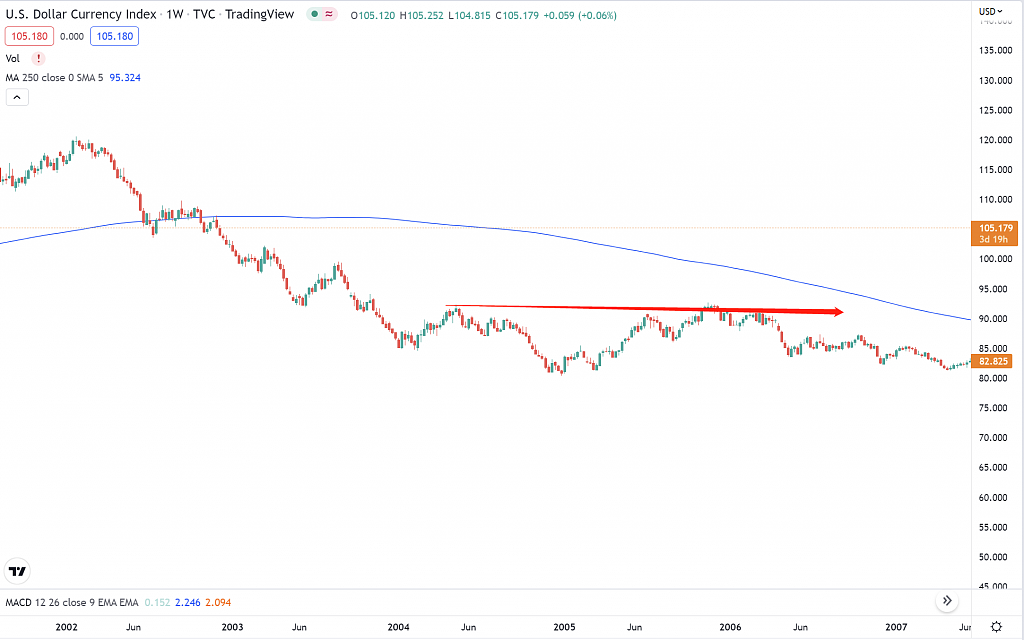 USDX 2004 - 2006.png,0