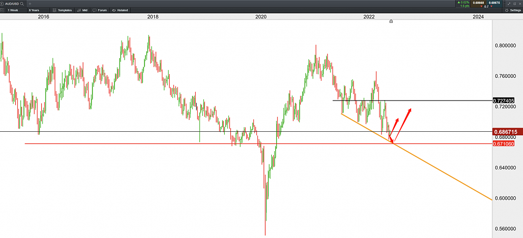 AUDUSD.png,0