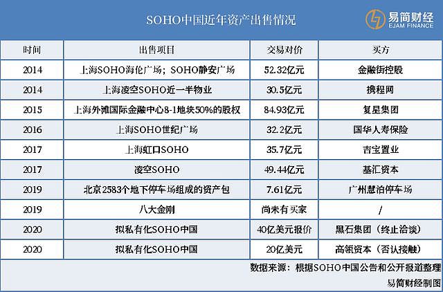 SOHO中国CFO被带走调查，环球时报称绝非空穴来风（组图） - 5