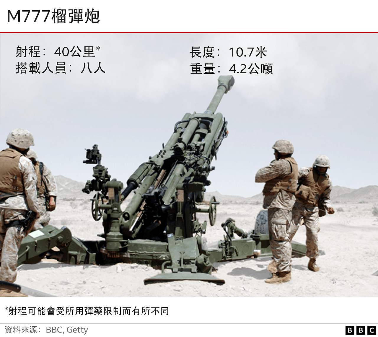 M777