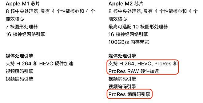 确认了！苹果新机出大问题了，M2竟飙到108℃（组图） - 3