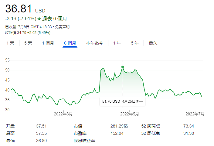 马斯克表示将放弃收购推特，称其未“遵守合同义务”（图） - 2