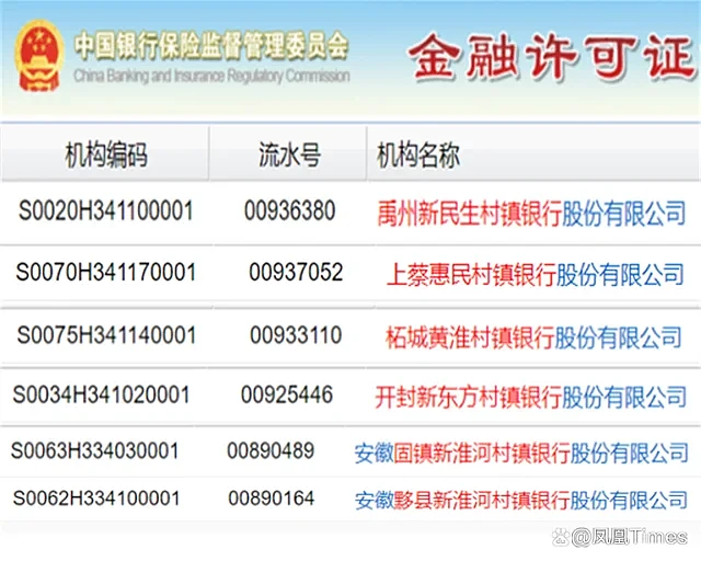 此次涉事的6家河南、安徽村镇银行金融许可证编号。来源：中国银保监会官网