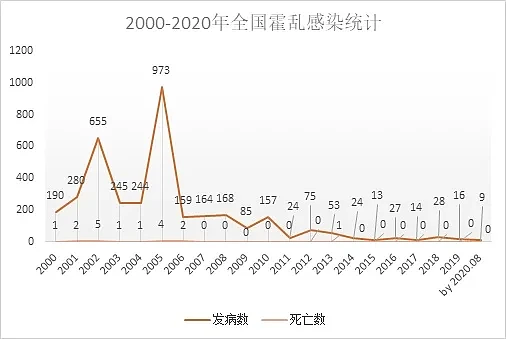 陆媒：武汉霍乱感染源头在哪？这或许是一条线索（组图） - 22