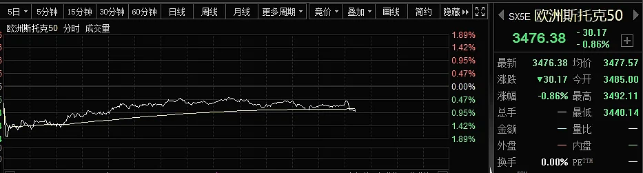 全球外汇巨震：日元暴跌16000点，欧元趋势性杀跌（组图） - 9