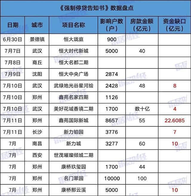 活久见！一大波人集体不还房贷了，全中国陷入停贷潮（组图） - 14