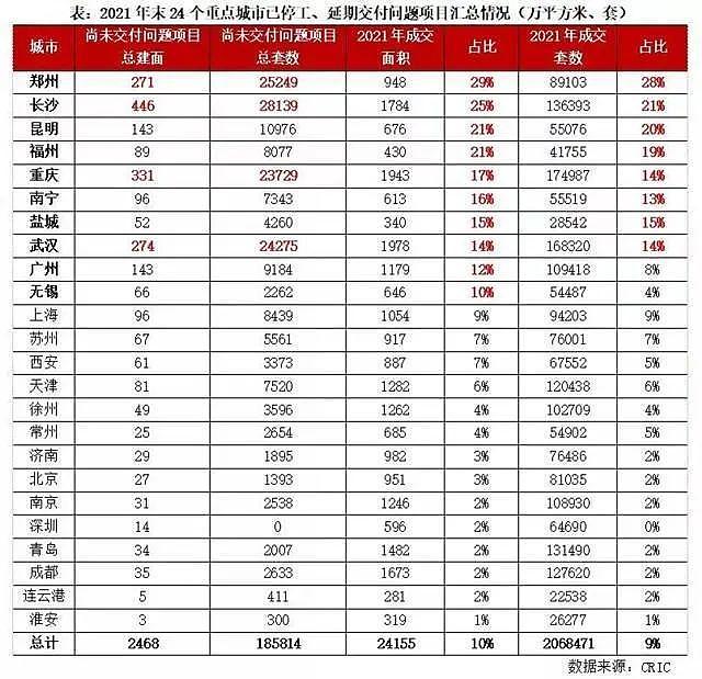 活久见！一大波人集体不还房贷了，全中国陷入停贷潮（组图） - 15