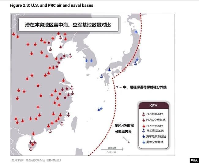 美中海、空军军事基地数量对比